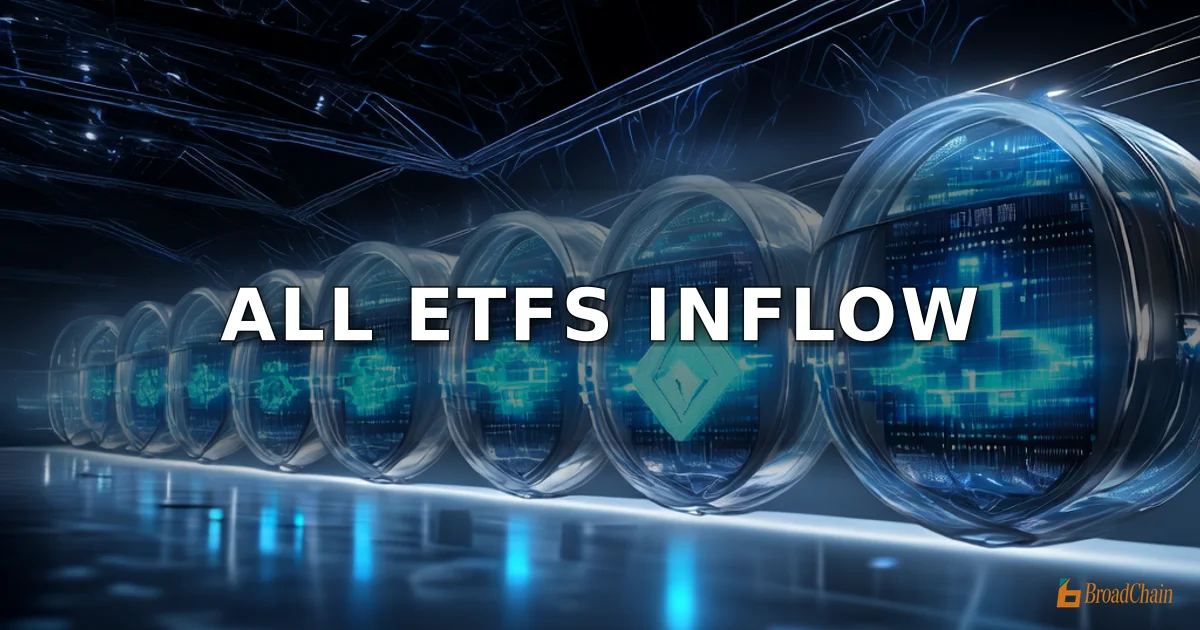 3月10日以太坊现货ETF净流入1258.59万美元，九支ETF无一净流出