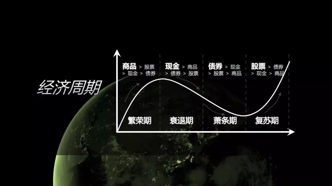 越是经济寒冬，越要理解什么是经济周期？