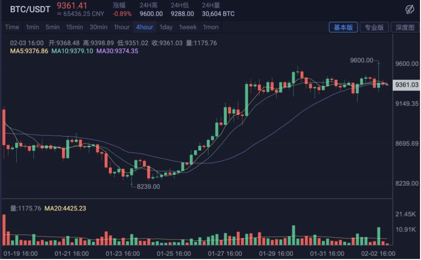 疫情阴影下的中国区块链行业：会议延期，矿机停售