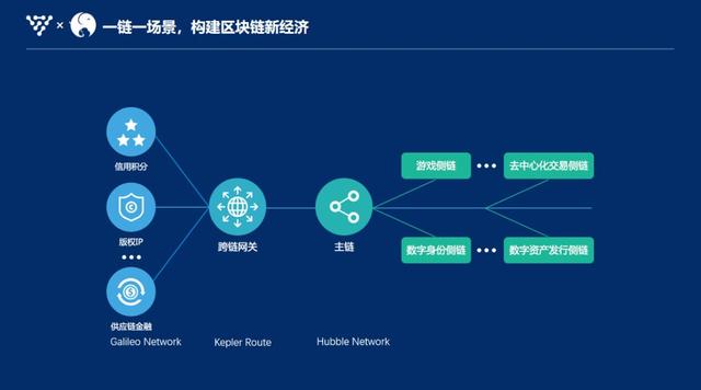 VNT Chain周峰：用区块链技术叩开商业落地，重点发力供应链领域