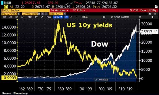 减半、放水与比特币长牛