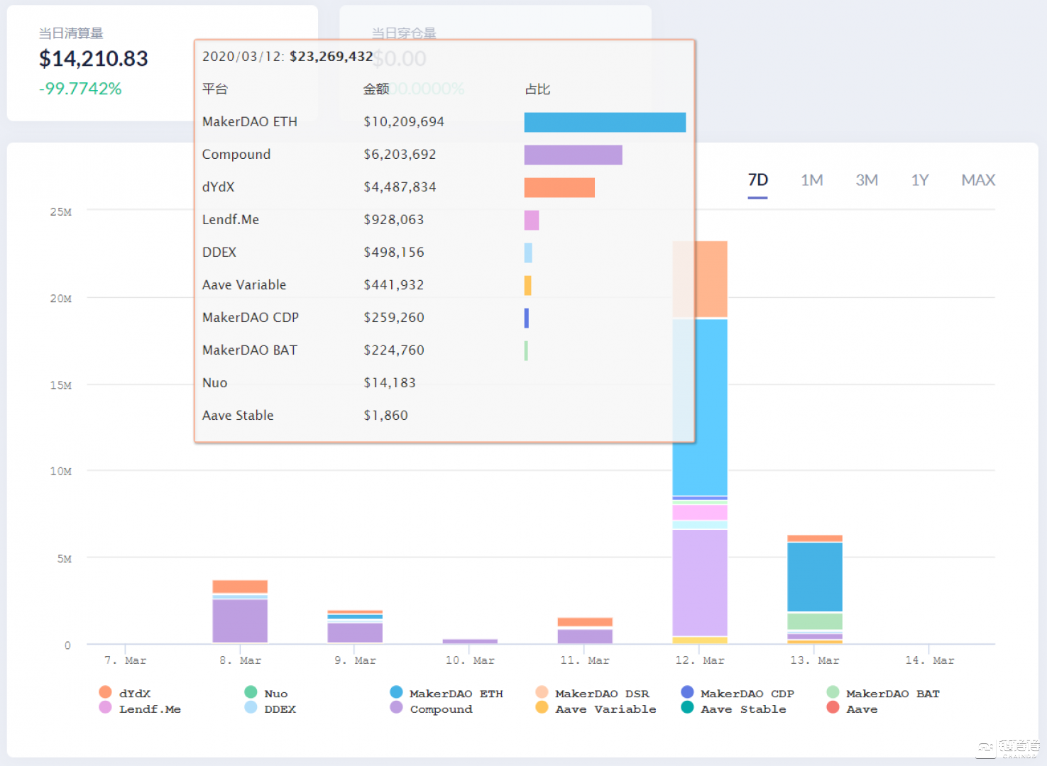 血洗币圈24小时启示录：“次生灾害”加速蔓延