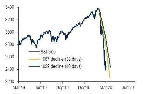 史诗级暴跌，是否引爆经济危机？