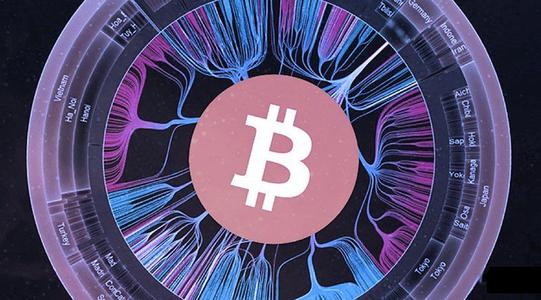 谁在为比特币的开发买单？