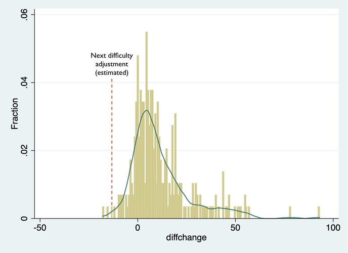 加密货币将推动另类金融叙事，传统经济理论将受巨大考验
