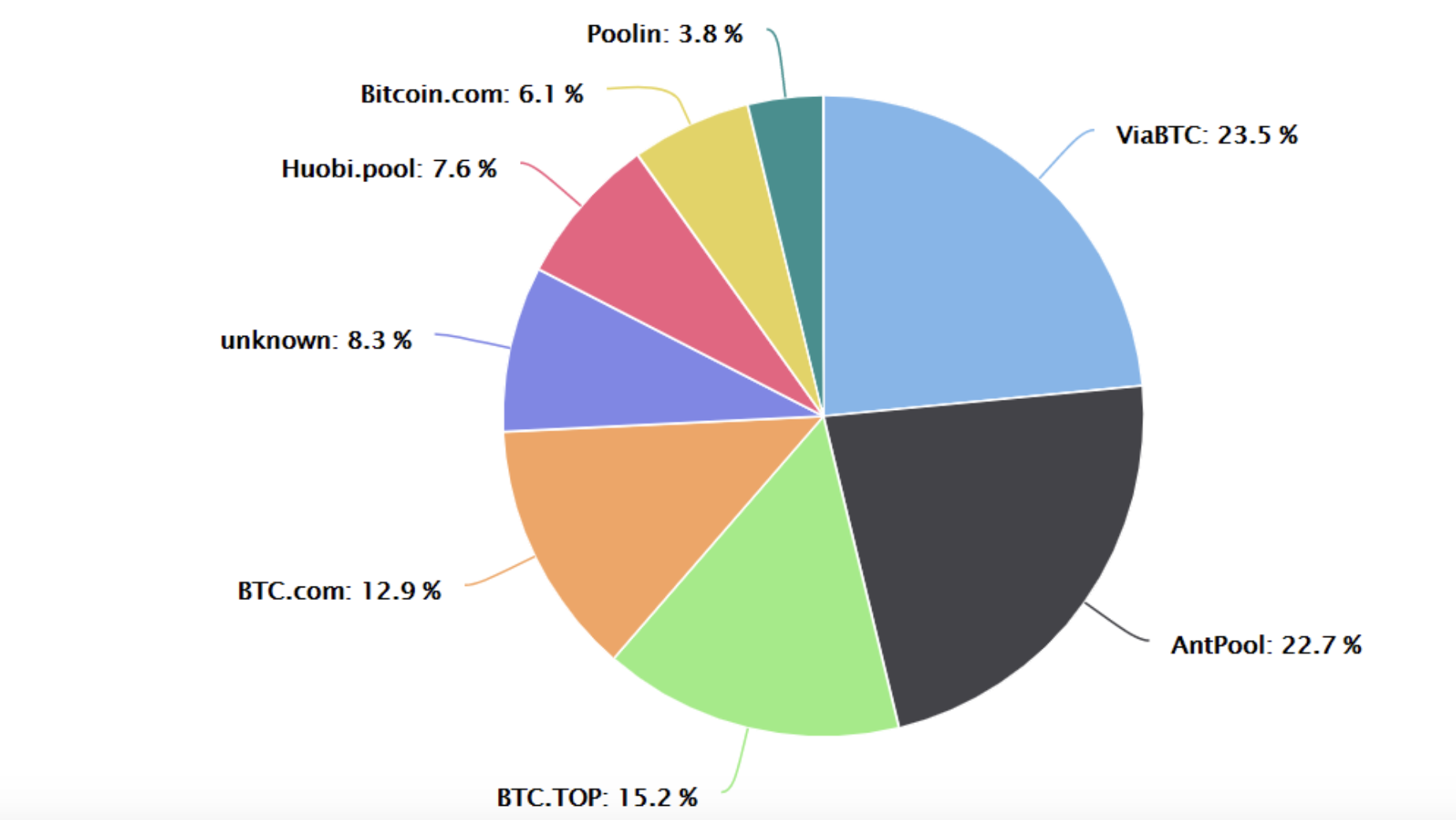 没有币价暴涨，没有矿工死亡螺旋，BCH这算减半了？