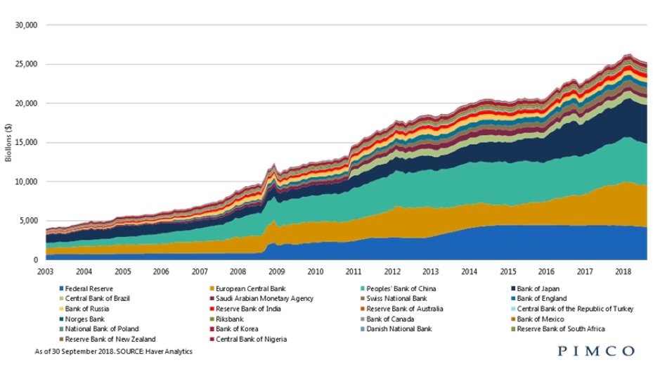 宏观周期下，如何做好区块链基础设施投资？