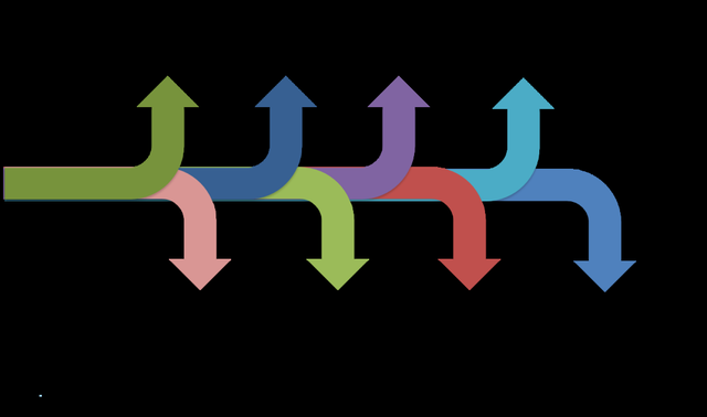 央行数字货币DCEP发行的意义与影响