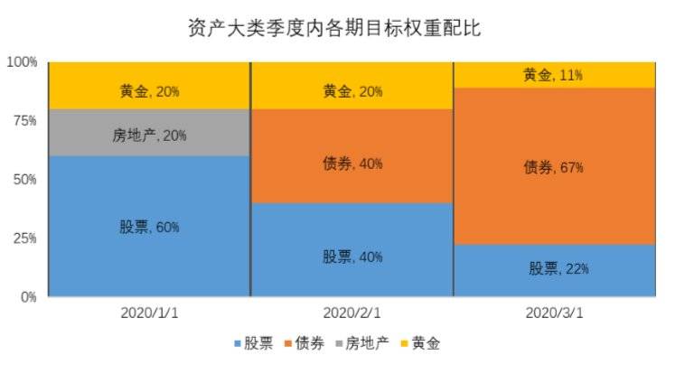 大放水下，“韭菜”如何在美股杀出血路？