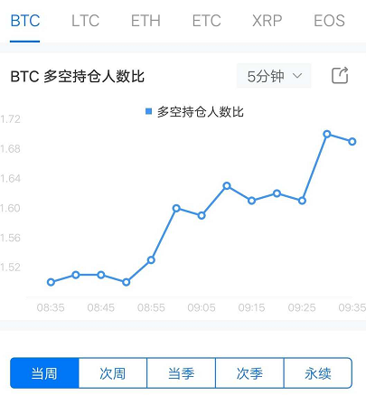 比特币突破10000美金，牛市要来了？我劝你冷静一下！