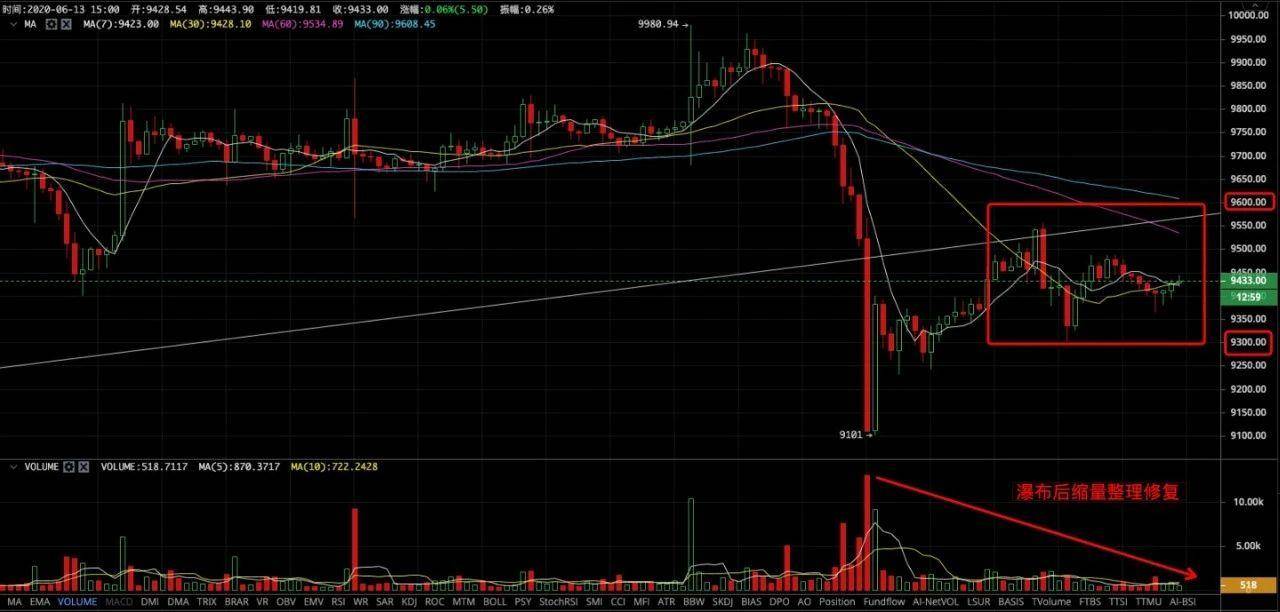 2020年下半年币市的几大热点，值得期待
