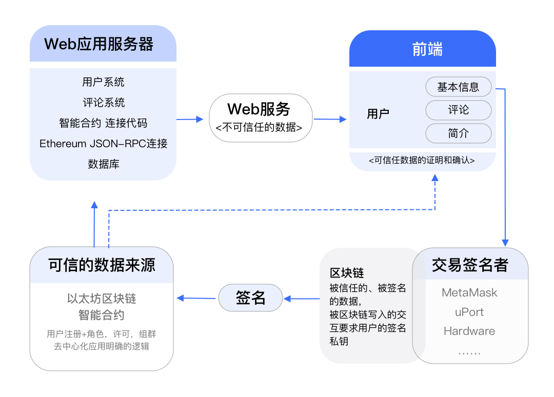 一文读懂Themis预言机
