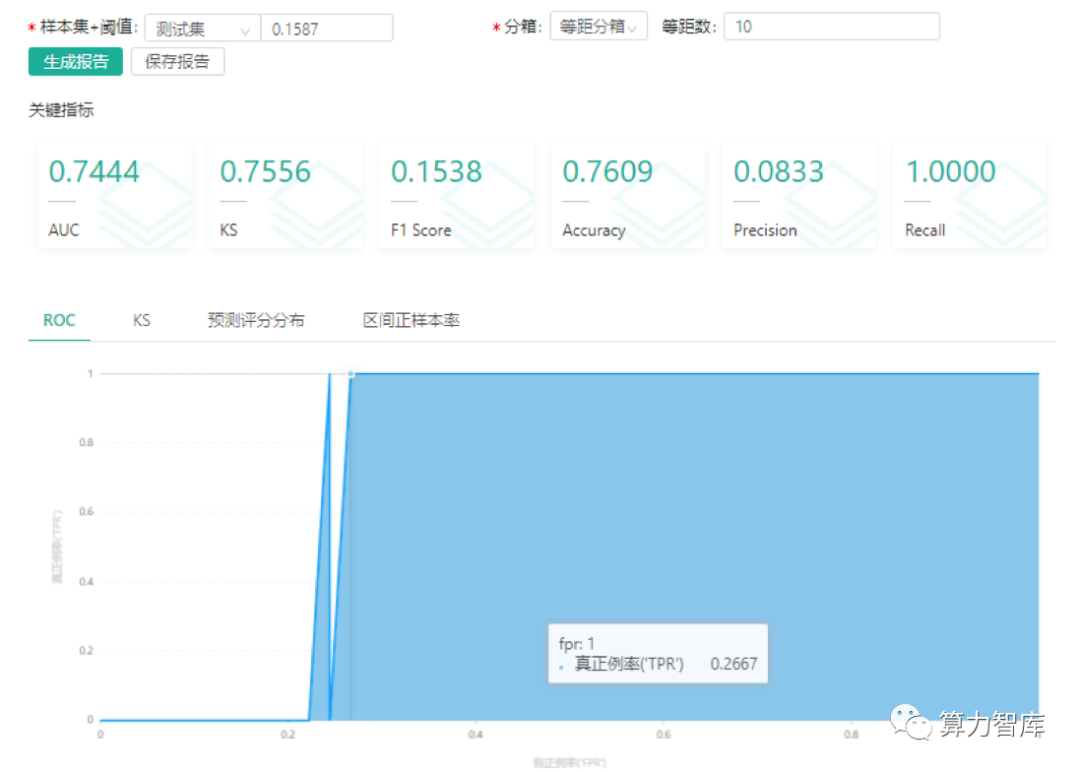 精准预测市场？当多方安全计算遇到量化投研