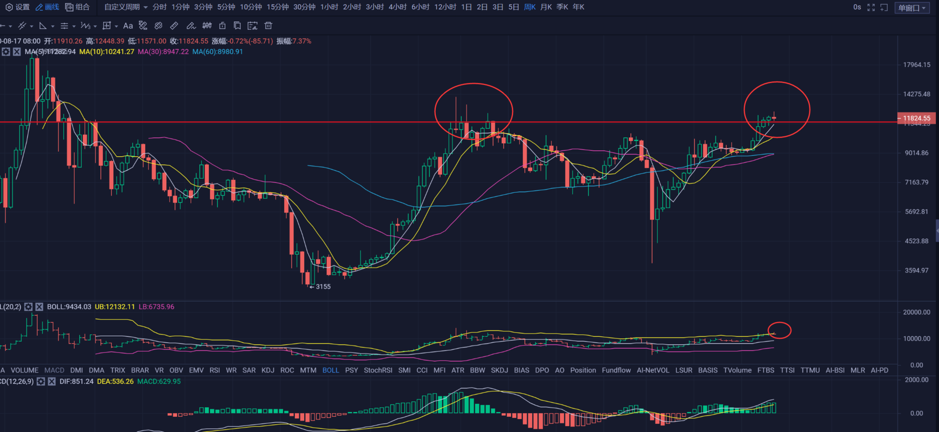 公链集体爆发，市场兴奋过后或许又是一地鸡毛