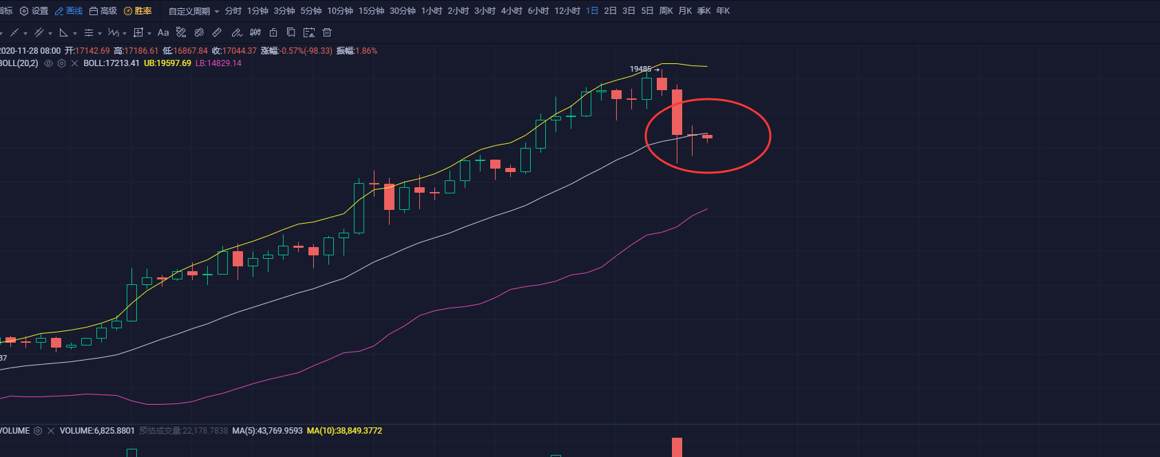PlusToken缴获42亿美元加密货币，是否会对市场形成抛压？