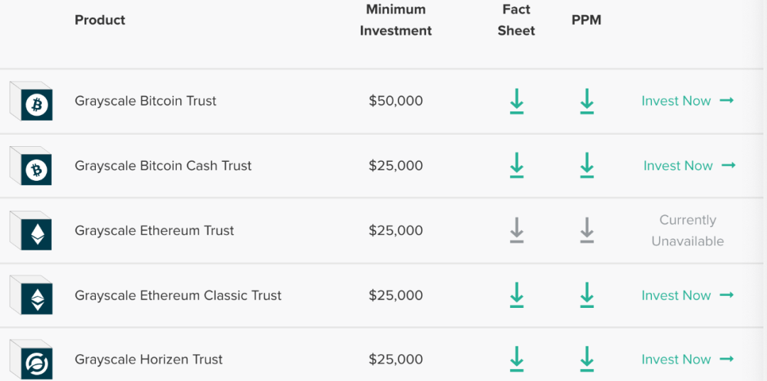 灰度即将回归，前期促涨的因素并未消失