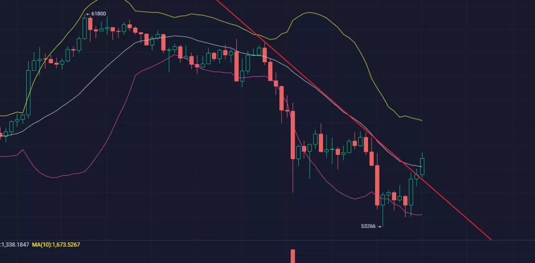 散户投资者流入量超越机构，比特币合约正遭受大洗盘