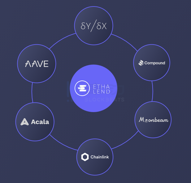 ETHA Lend：从单链走向多链，跨链收益优化领域的先行者