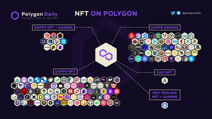 Polygon二季度盘点：生态全线扩张，指数级增长