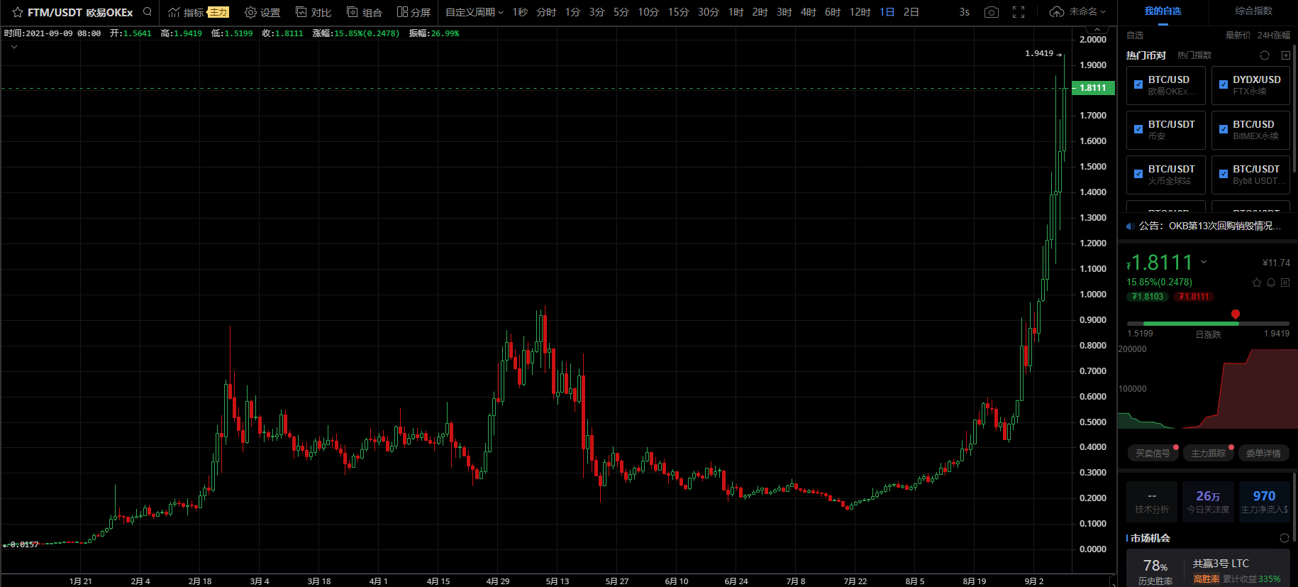 AC力荐、Rarity加持，Fantom生态之势渐起
