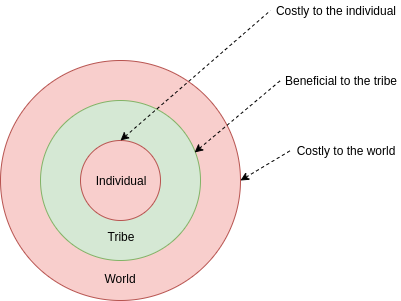 V神：Nathan Schneider谈加密经济学的局限性