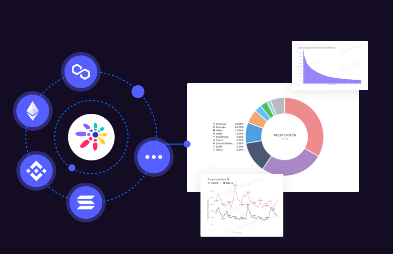 寻找下一个DeFi爆发点，链上数据还能带给我们什么洞察？
