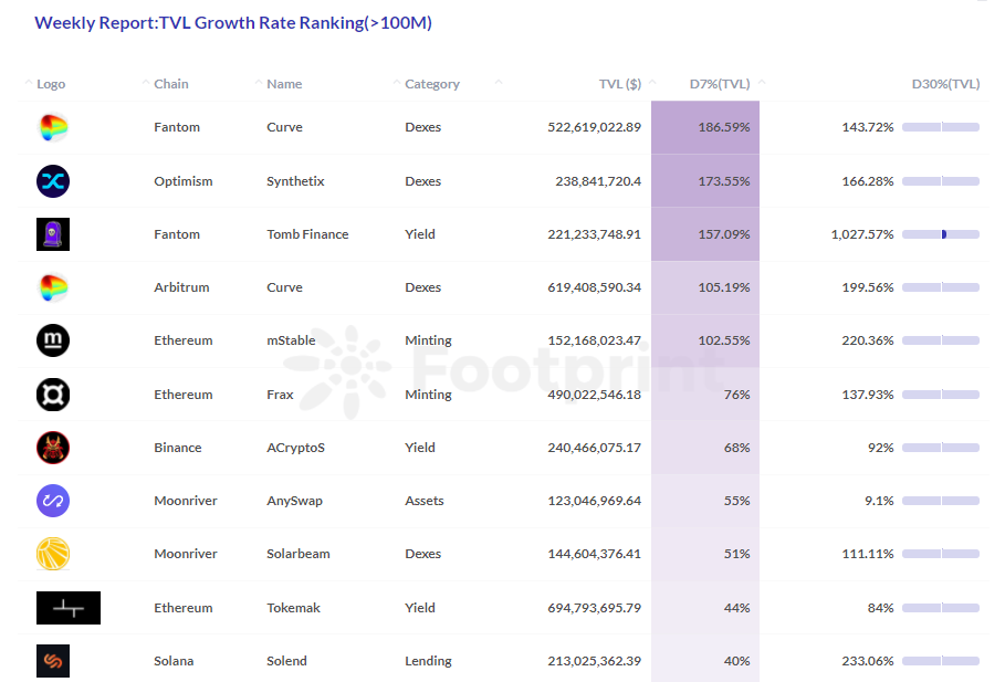 Facebook改名"META" ，且其元宇宙将支持NFT