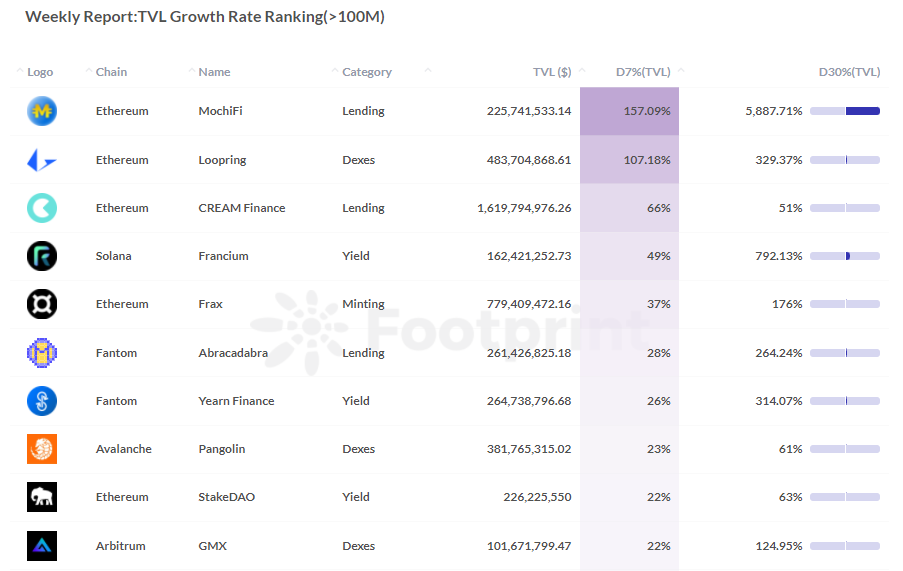 NFT持续火热，Axie Infinity交易额破30亿美元