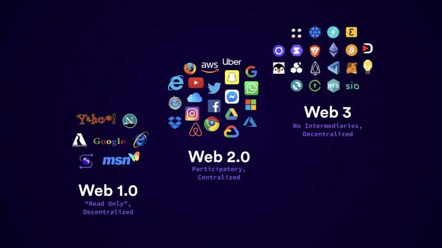 姚前：Web3.0：渐行渐近的新一代互联网