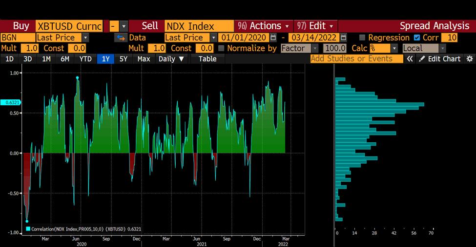 BitMEX CEO：美国对俄罗斯的制裁，将引发美元衰落，利好比特币