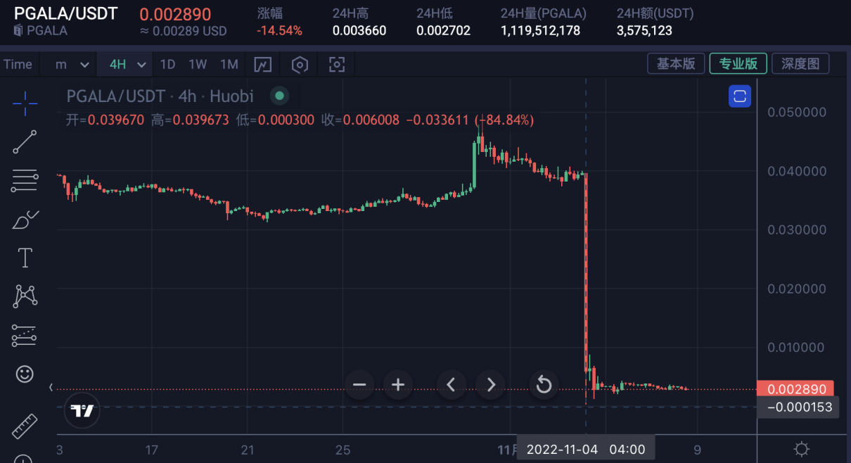 为40万美金增发20亿美金，谁来为GALA事件用户损失负责？