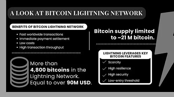 Nostr支持的比特币闪电网络打赏是什么，如何使用它进行小额支付？