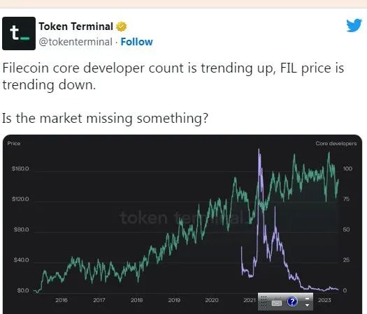 克服SEC引发的FUD，Filecoin仍存希望的关键因素
