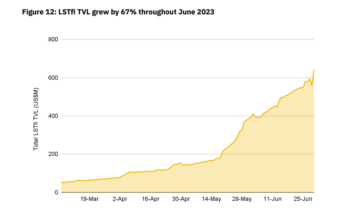 1000字回顾2023年上半年的Crypto行业