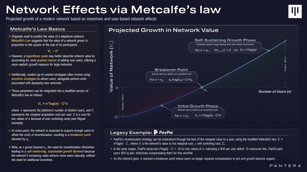 Pantera Capital：代币空投已成新艺术，项目方应利用好用户「即时满足」的倾向