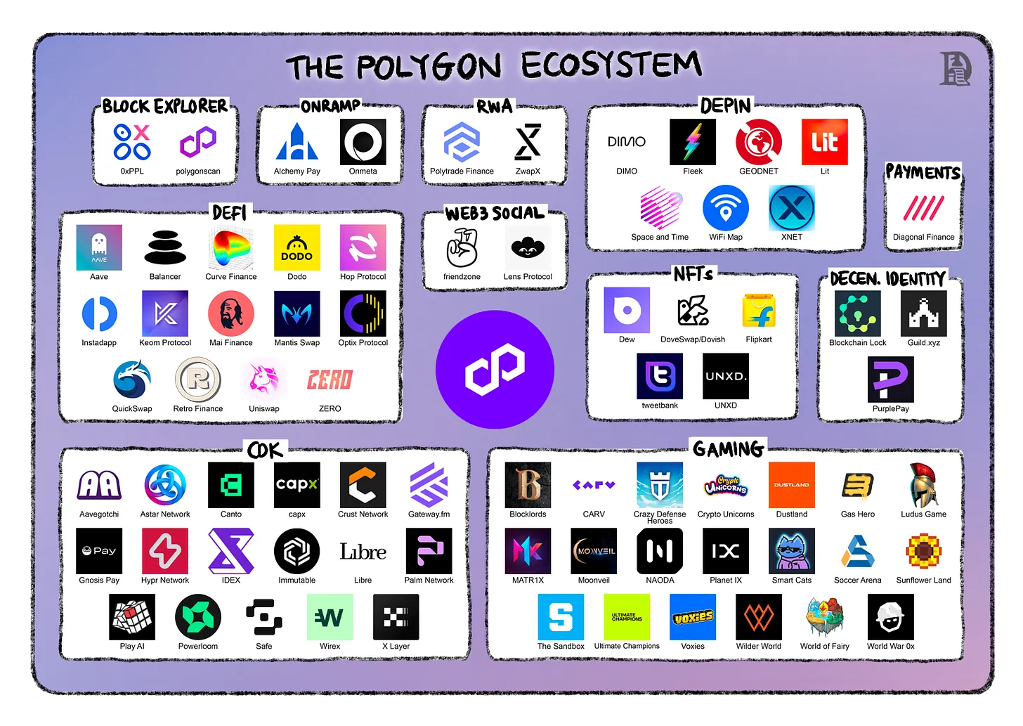 万字长文解读 Polygon 发展历程：曾经的「风光」会因 Agglayer 和 CDK 再现吗？