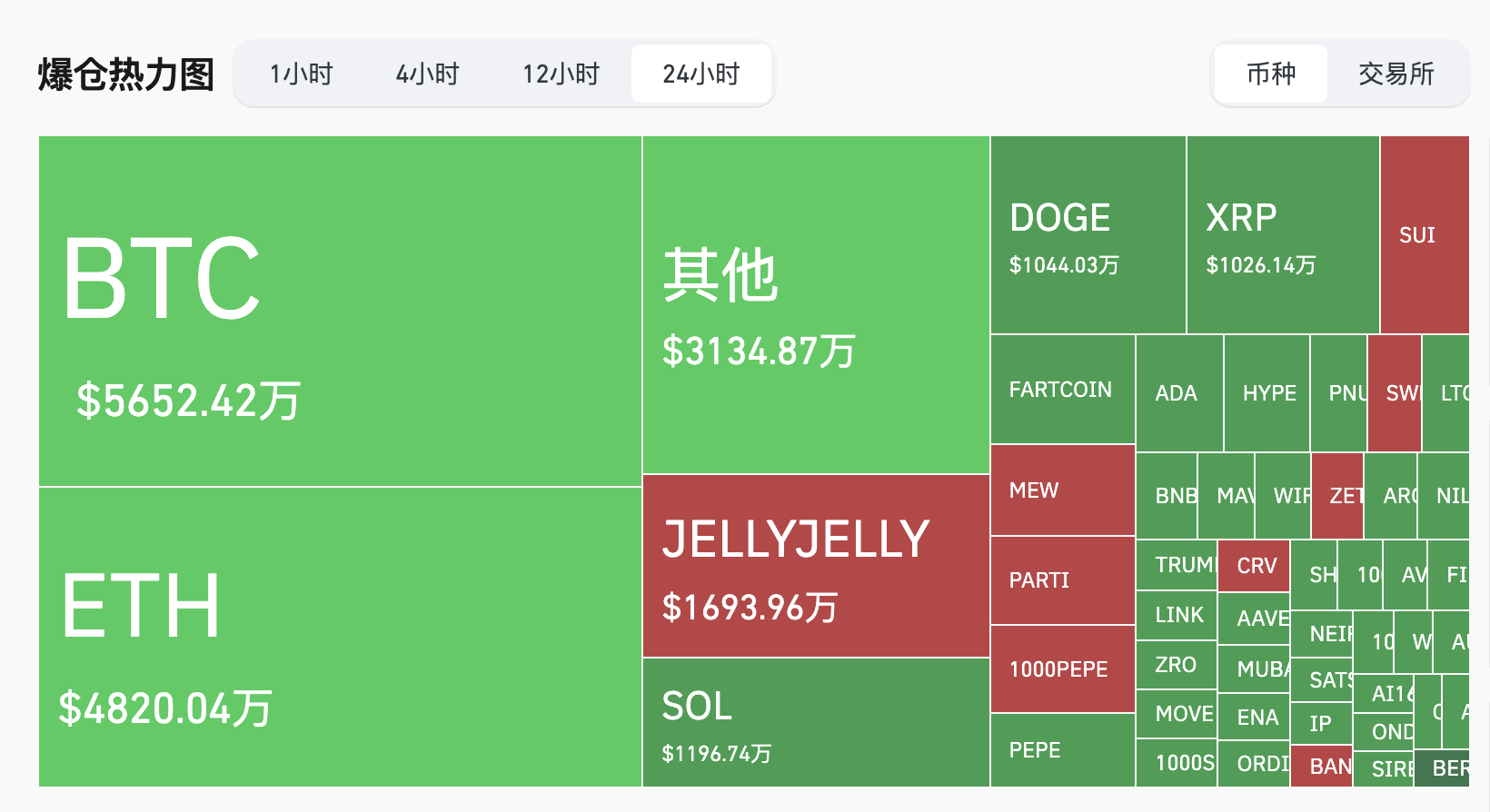 Hyperliquid 遇袭「拔网线」、Polymarket 遭治理攻击「不作为」，从双平台危机看去中心化治理的进化阵痛