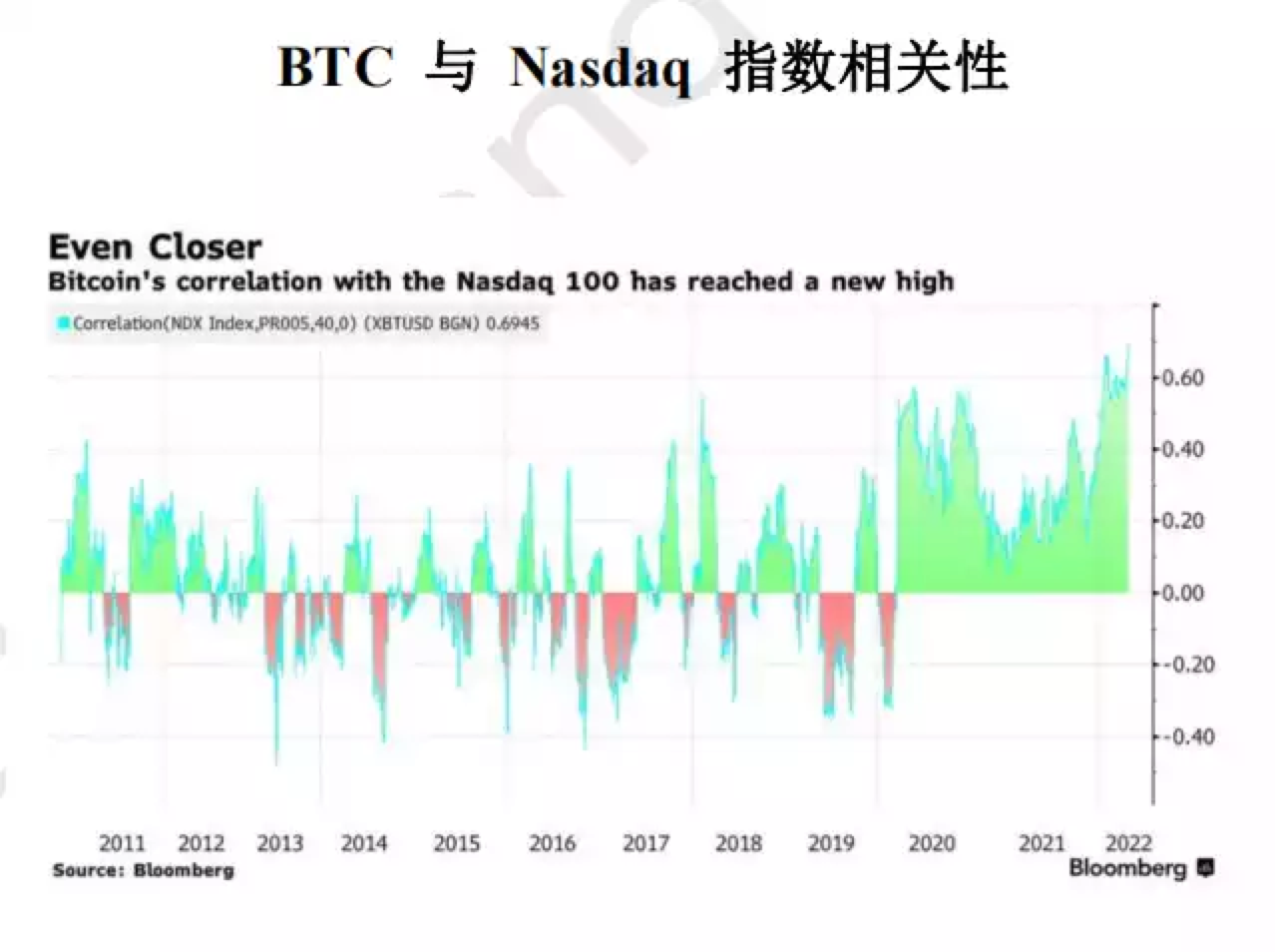 全球Web3生态创新观察报告