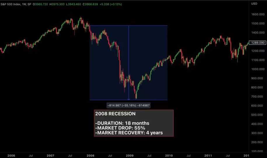 回顾美国历史5次经济衰退时期：这一次可能会有何不同？