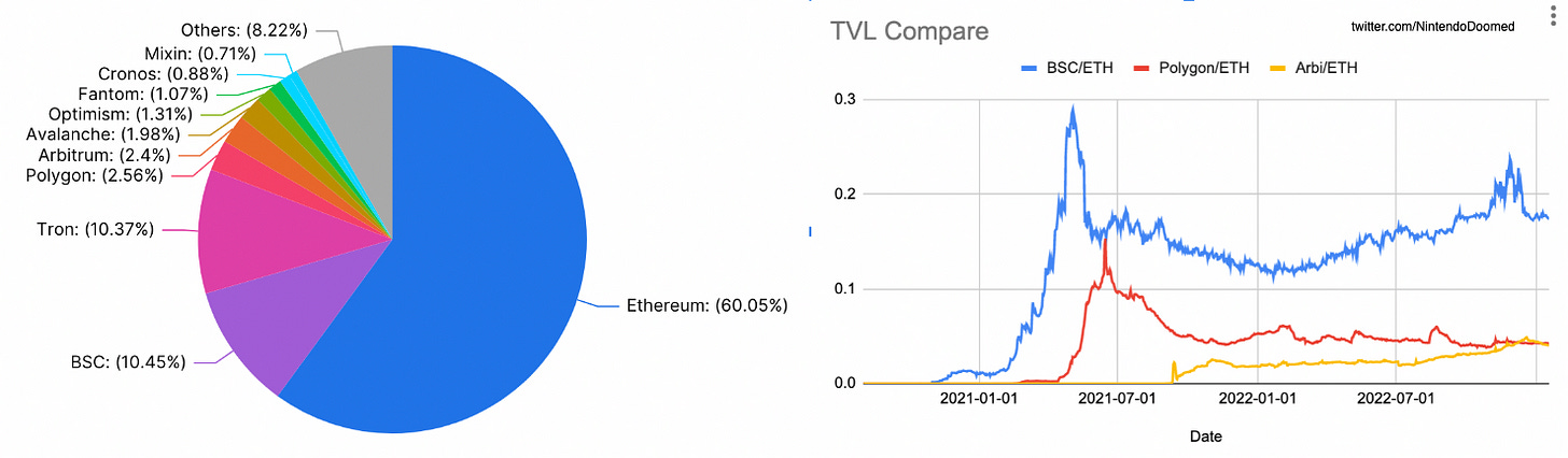 「大而不强」，BSC如何摆脱当前困境？