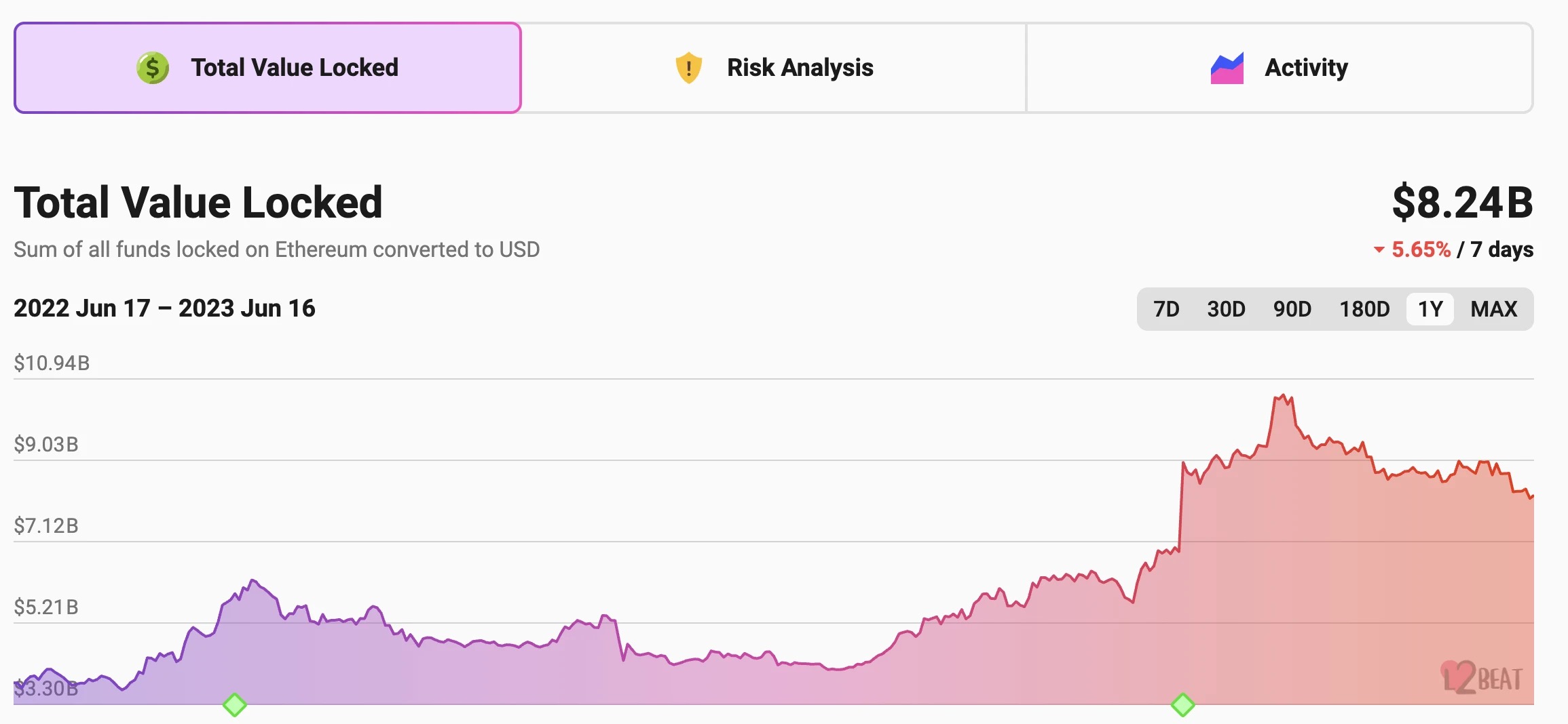以太坊坎昆升级能为Layer 2带来哪些新机会？