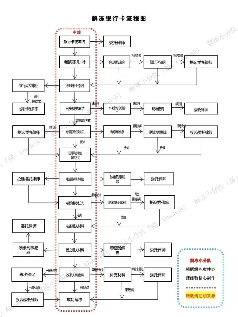 全国法院审判纪要「币六条」解读，律师支招防冻卡及解冻步骤