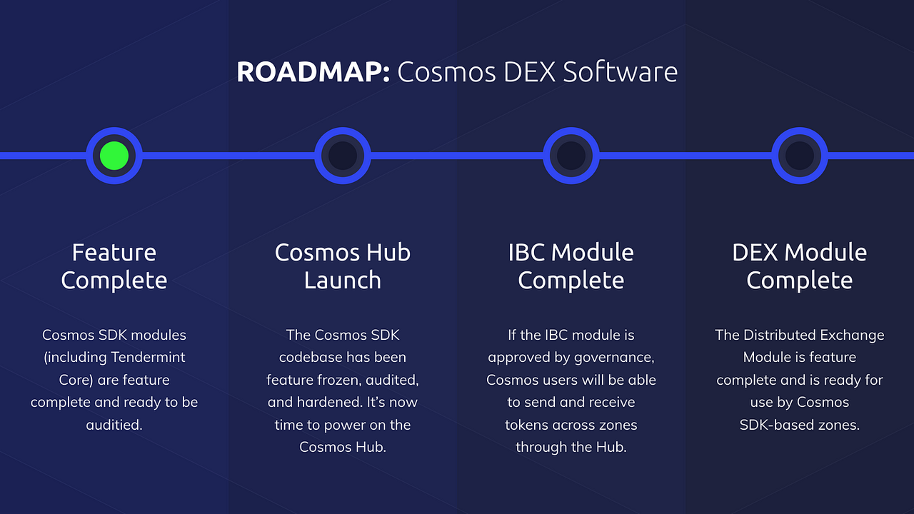 万字长文解说Cosmos DeFi全景