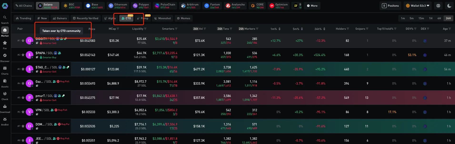 10个关键指标帮你寻找潜在Meme币金狗