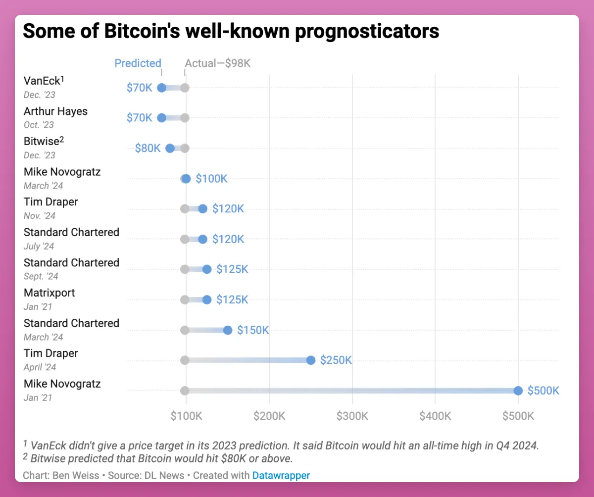 浅谈 2025 年加密货币叙事中的「真相」和「谎言」，哪些叙事值得关注？