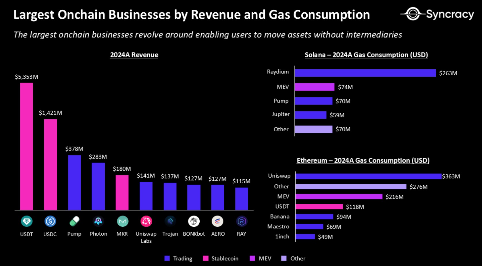 加密经济的硬币两面：「无用投机」与「实用创新」并存