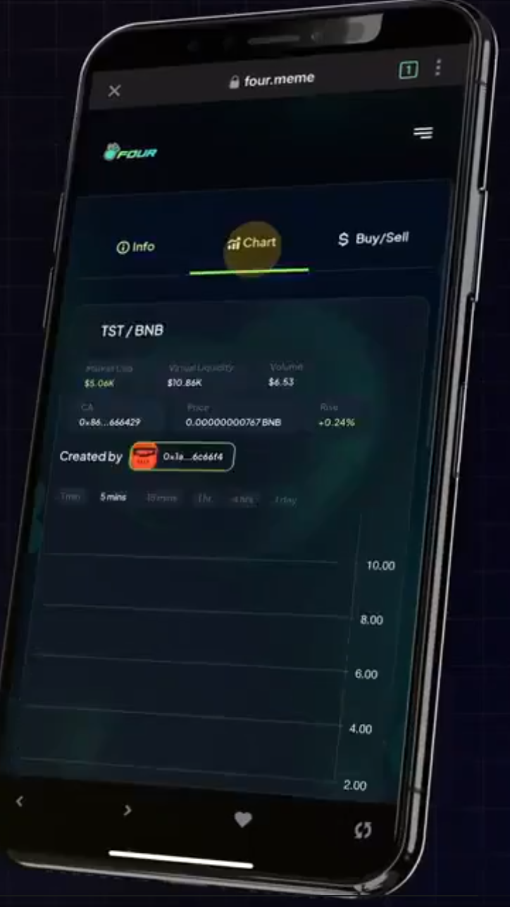 一个测试代币引发的「血案」：TST 从 0 到 5 亿市值始末