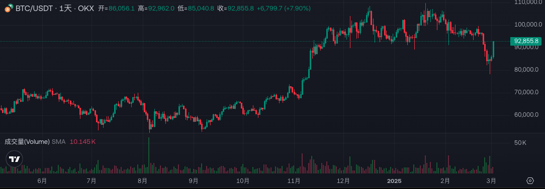 一封「旧闻」引爆加密市场，情绪带来的风险正在加剧