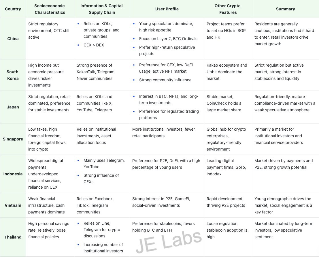 如何开拓亚洲加密货币市场？一文解析亚洲国家差异、用户行为及市场特征