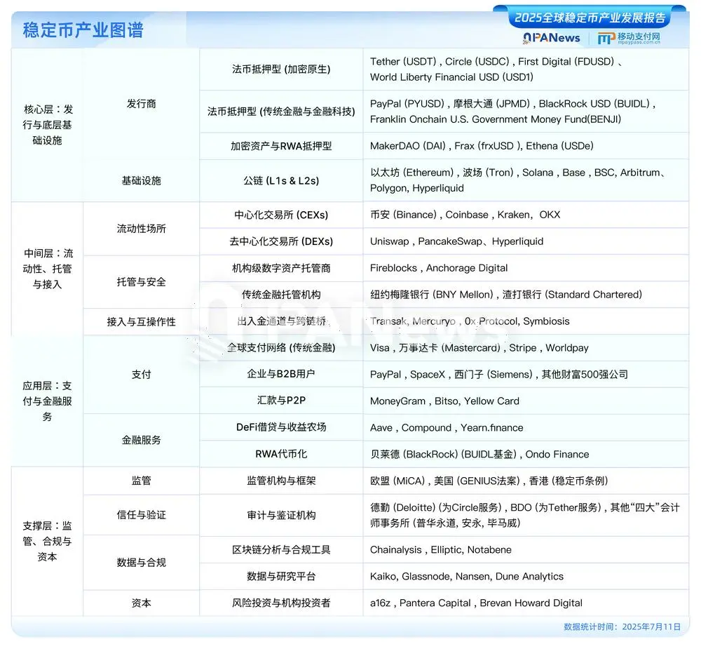 《2025全球稳定币产业发展报告》：美元稳定币占据99%市场，USDC有望2030年超越USDT
